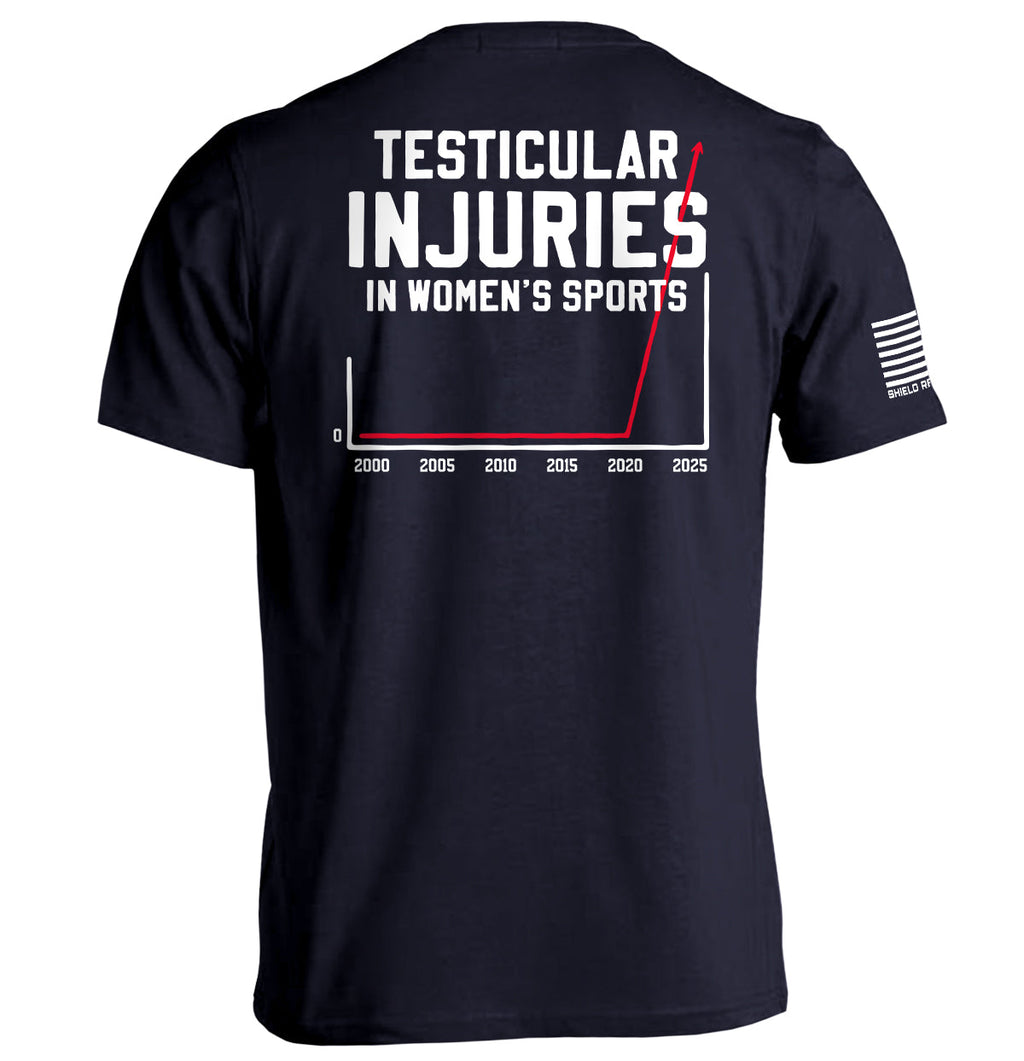 Testicular Injuries in Women's Sports